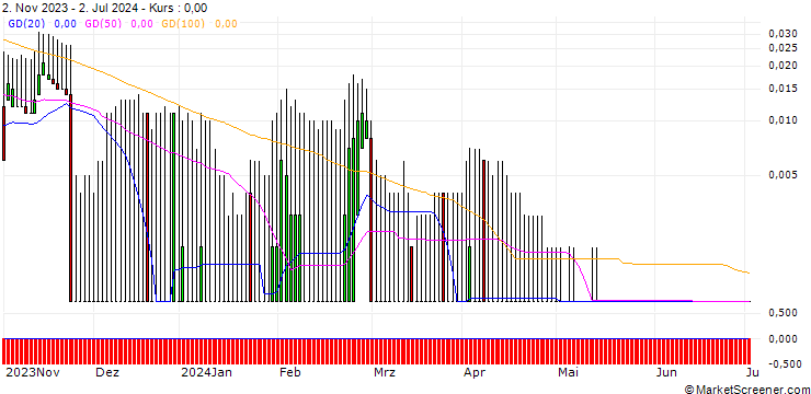 Chart UNICREDIT BANK/CALL/VOLKSWAGEN VZ/240.914/0.1162/18.12.24