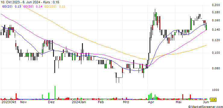 Chart Tier One Silver Inc.