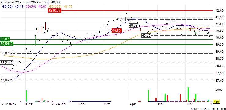 Chart Syntax Stratified U.S. Total Market Hedged ETF - USD