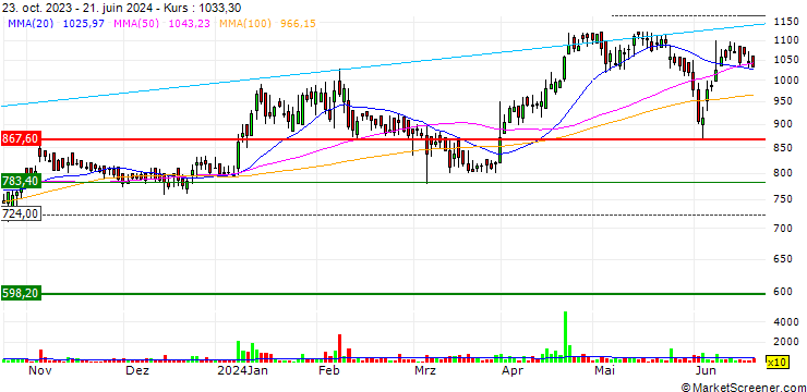 Chart ZF Steering Gear (India) Limited