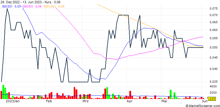 Chart Sprout AI Inc.