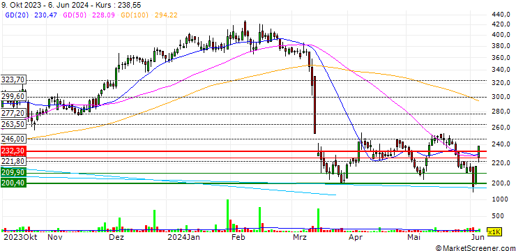 Chart India Pesticides Limited