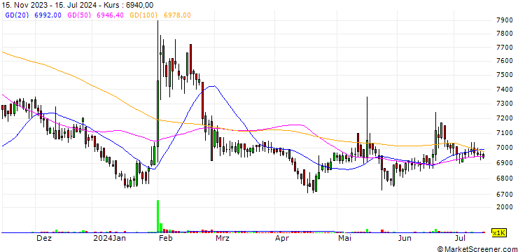Chart LX Holdings Corp.