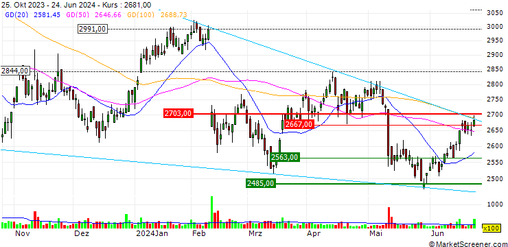 Chart Densan System Holdings Co., Ltd.
