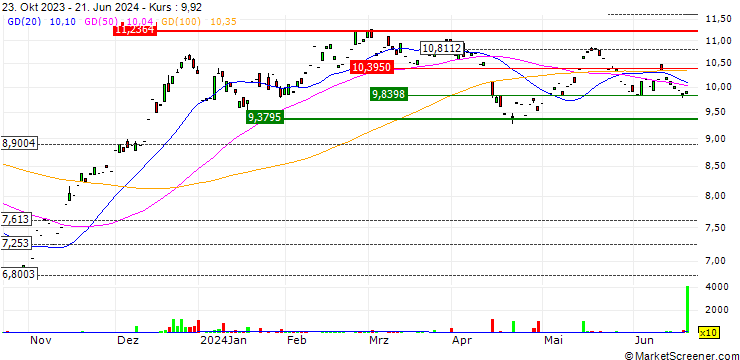 Chart Jacob Forward ETF - USD