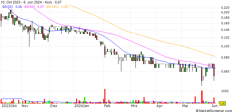 Chart Traction Uranium Corp.
