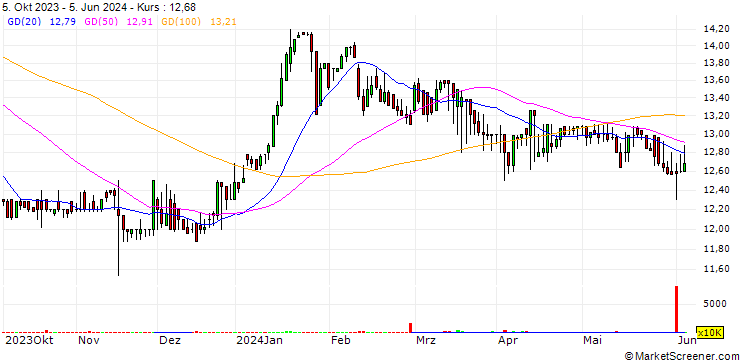 Chart MREIT, Inc.