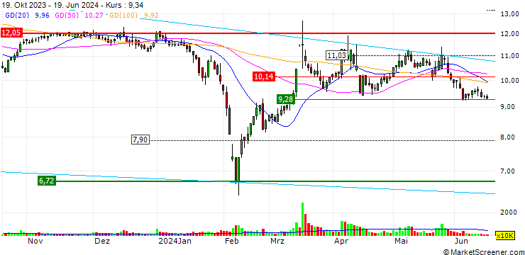 Chart Hengsheng Energy Co., Ltd