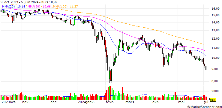 Chart Wave Cyber (Shanghai)Co., Ltd.