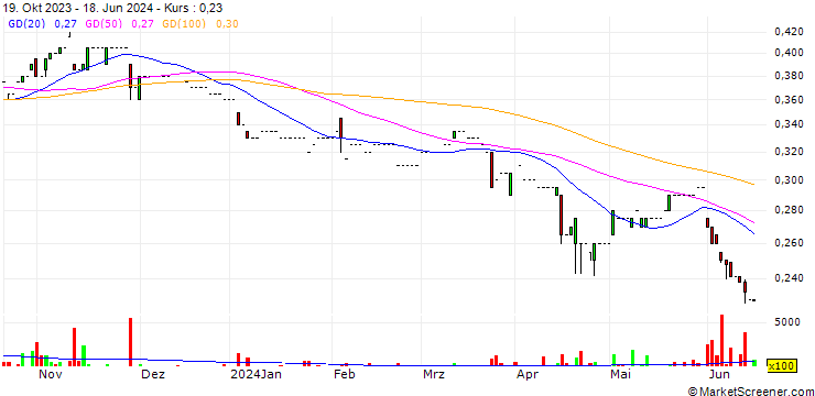 Chart Man King Holdings Limited