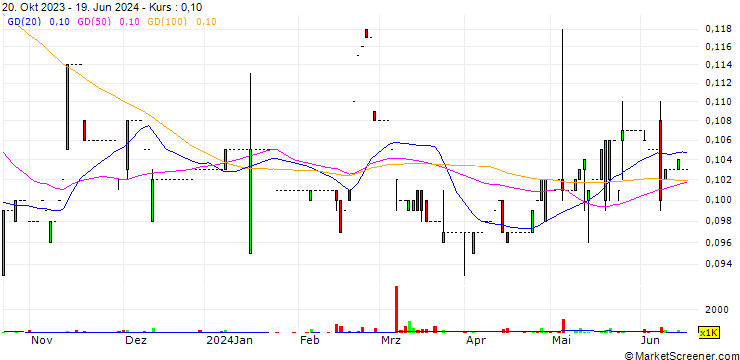 Chart A & S Group (Holdings) Limited