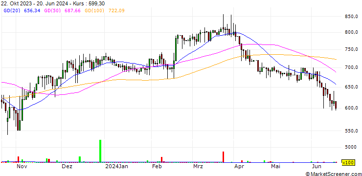 Chart Tera Light Ltd
