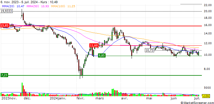 Chart Shenzhen Lihexing Co.,Ltd.