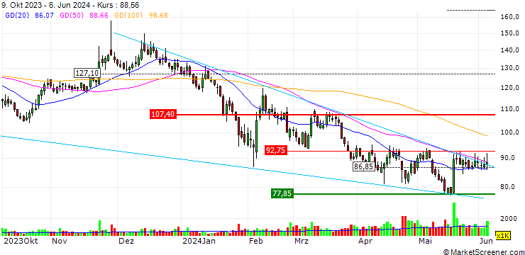 Chart Xi'an Sinofuse Electric Co., Ltd.