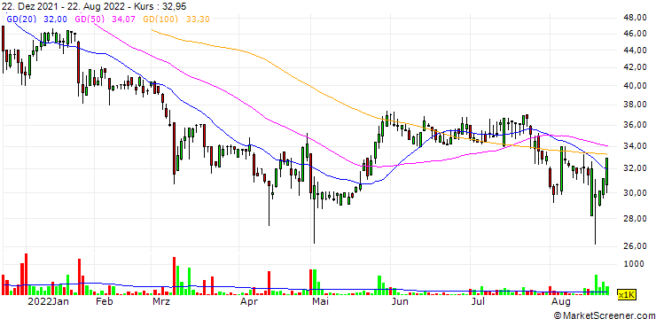 Chart Clean Air Technology Limited