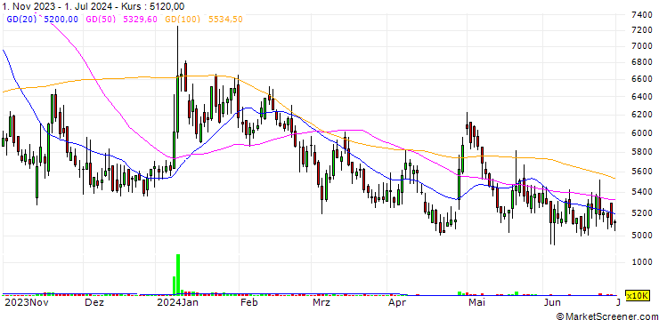 Chart GnBS eco Co.,Ltd