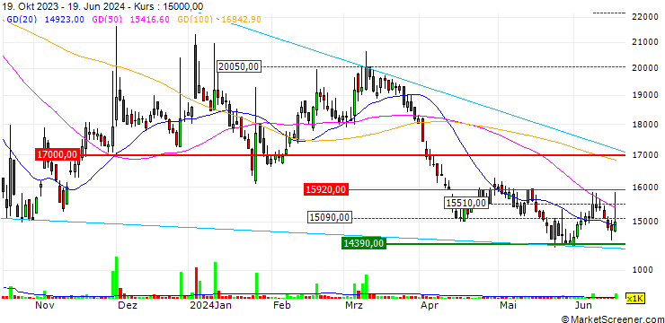 Chart ONEJOON Co., Ltd.