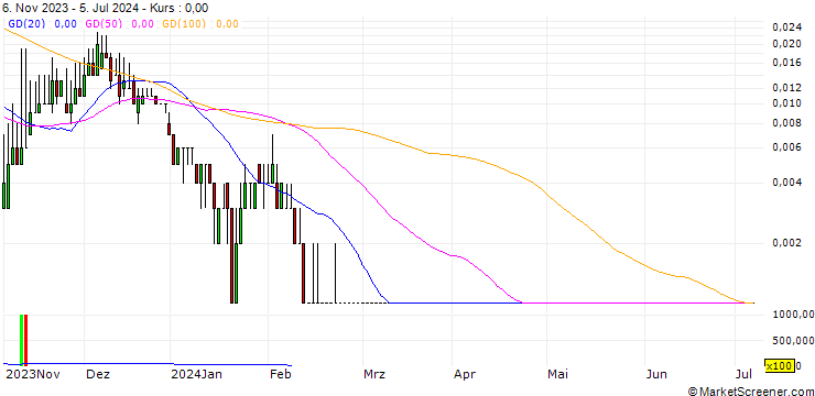 Chart HSBC/CALL/DEUTSCHE LUFTHANSA/12/0.1/18.12.24