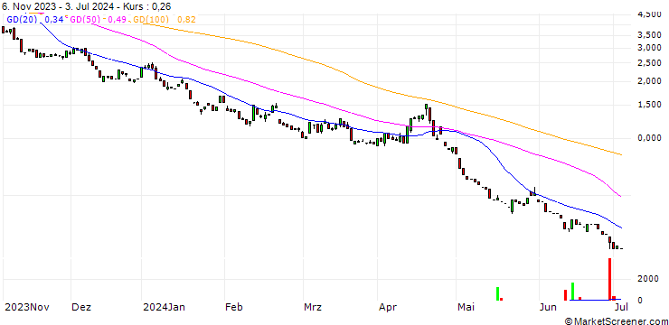 Chart HSBC/PUT/NASDAQ 100/12500/0.01/18.12.24