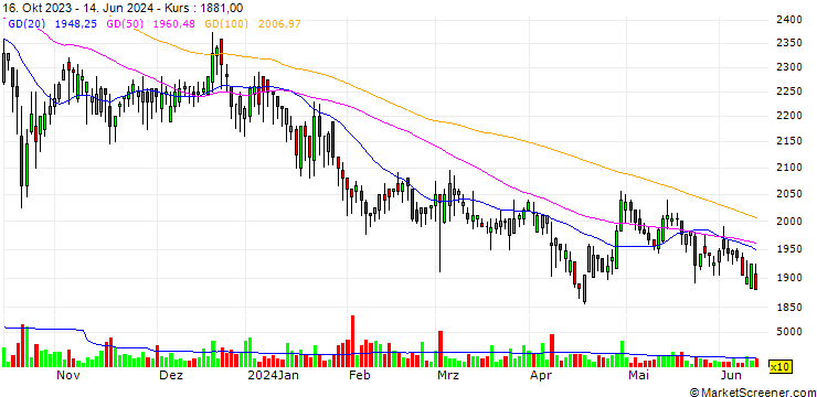 Chart J.ESTINA Co.,Ltd.