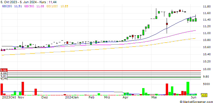 Chart Insight Acquisition Corp.
