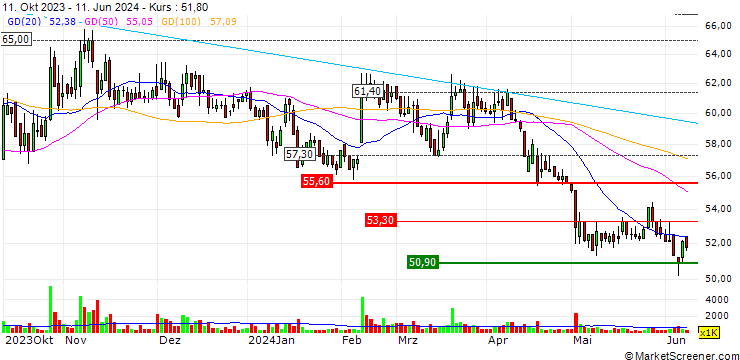 Chart CHC Healthcare Group