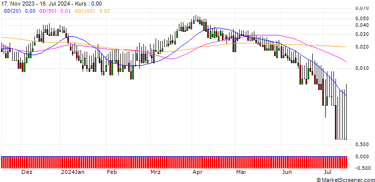 Chart HSBC/CALL/BASF/82/0.1/17.12.25