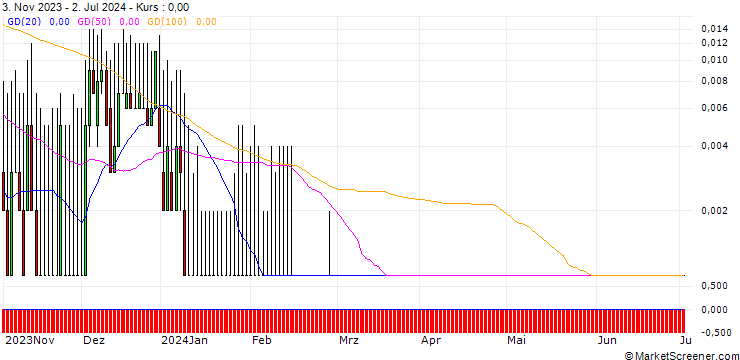 Chart HSBC/CALL/CONTINENTAL/150/0.1/18.12.24