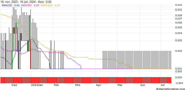 Chart HSBC/CALL/CONTINENTAL/155/0.1/18.12.24