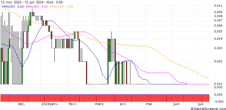 Chart HSBC/CALL/THYSSENKRUPP AG/13/0.1/18.12.24
