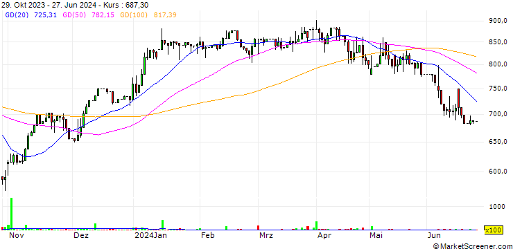 Chart Sufrin Holdings Ltd.