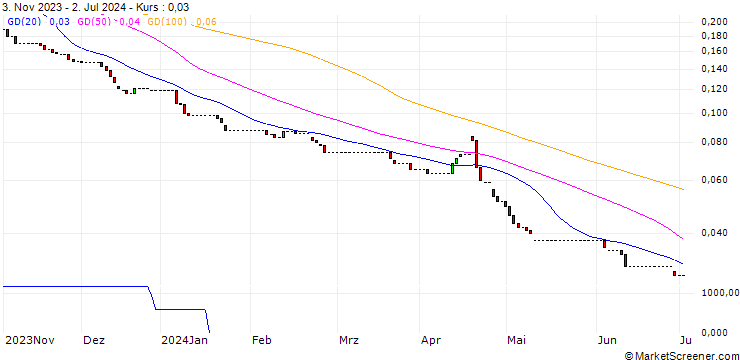Chart HSBC/PUT/S&P 500/2500/0.01/18.12.24