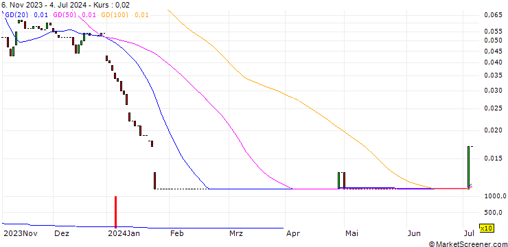 Chart HSBC/CALL/TESLA/833.3333/0.03/15.01.25