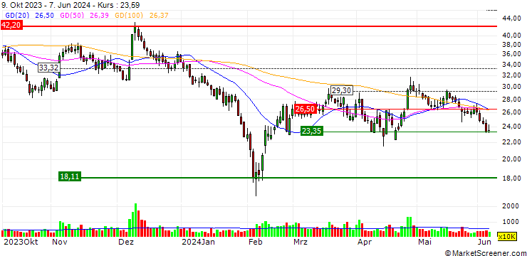 Chart Optowide Technologies Co., Ltd.