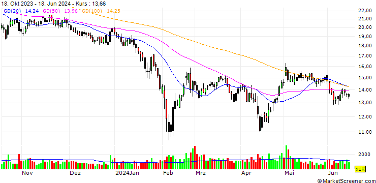 Chart Suzhou Mingzhi Technology Co., Ltd.