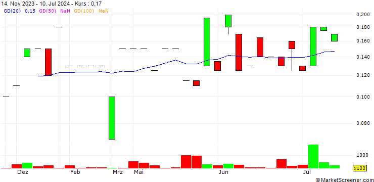 Chart Rumbu Holdings Ltd.