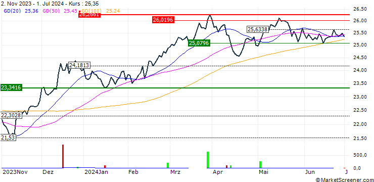 Chart RiverNorth Patriot ETF - USD