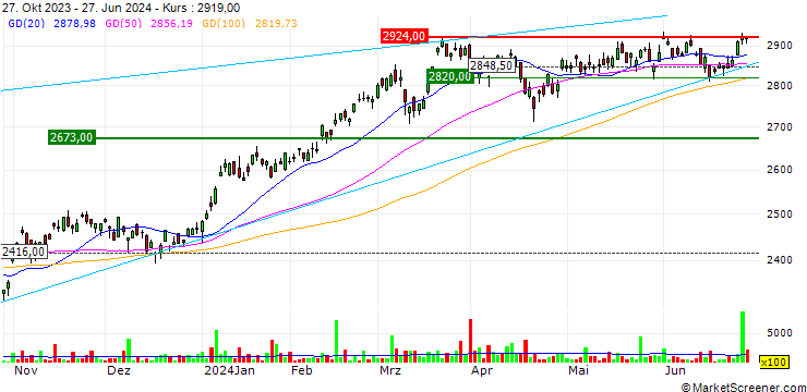 Chart MAXIS TOPIX ETF - JPY