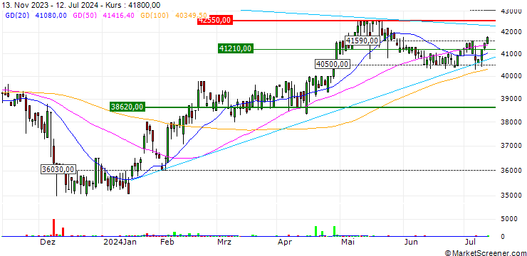 Chart Nomura SSE50 Index Link ETF - JPY