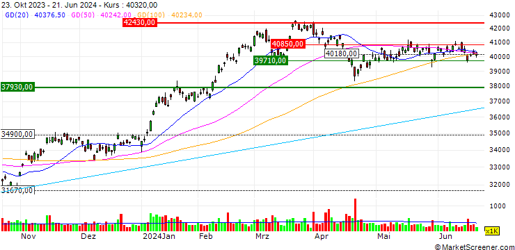 Chart Nomura Nikkei 225 Exchange Traded Fund ETF - JPY