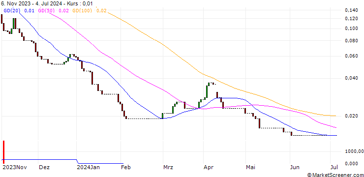 Chart HSBC/CALL/K+S AG/18/0.1/18.12.24