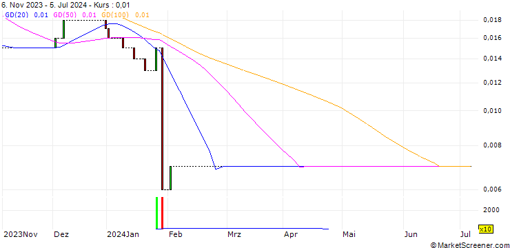 Chart HSBC/CALL/DEUTSCHE LUFTHANSA/13/0.1/18.12.24