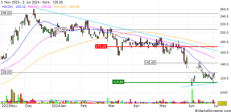 Chart Alkosign Limited