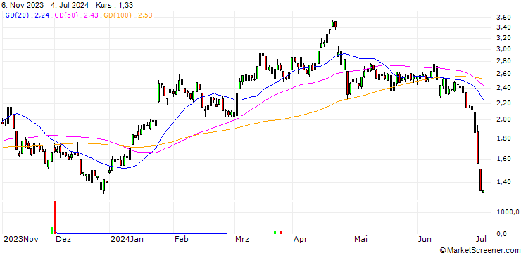Chart HSBC/PUT/TESLA/266.6667/0.03/15.01.25