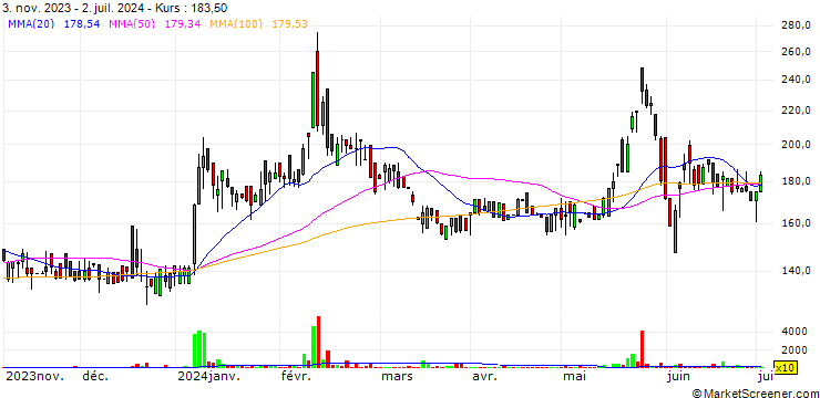 Chart Thakkers Developers Limited