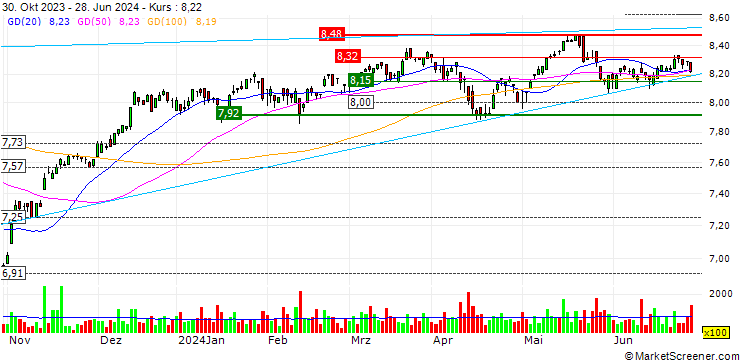 Chart Harvest Diversified Monthly Income ETF - CAD