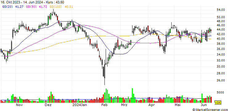 Chart Dizal (Jiangsu) Pharmaceutical Co., Ltd.