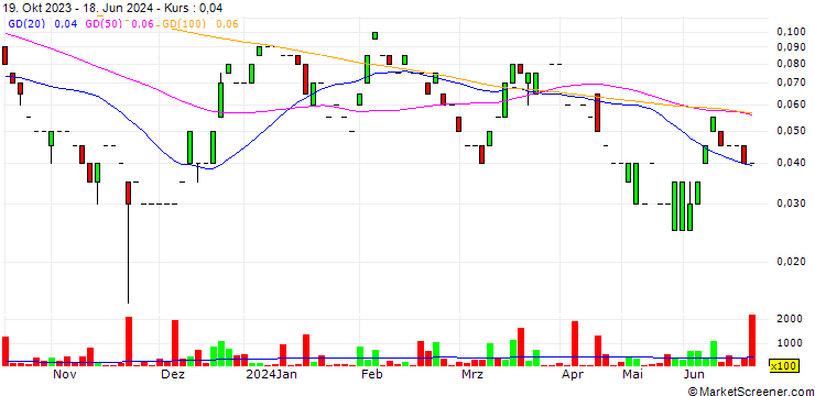 Chart High Tide Resources Corp.