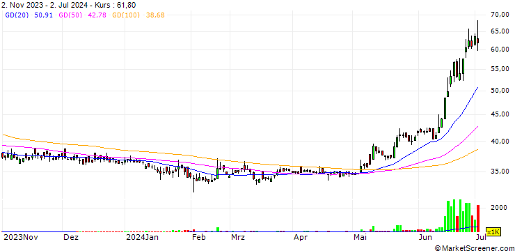 Chart Hye Technology Co.,Ltd
