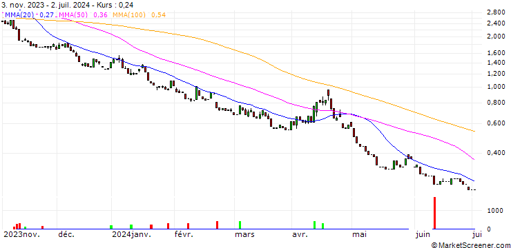 Chart HSBC/PUT/S&P 500/4400/0.01/18.12.24